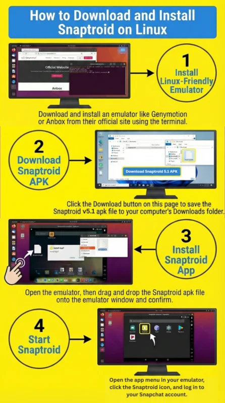 Snaptroid for Pc/Mac Download 2026 4 Snaptroid Download and installation infographic for Linux
