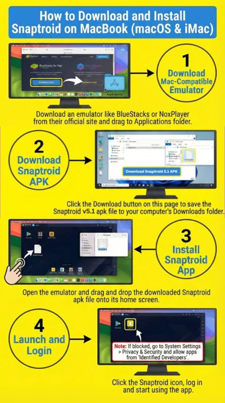 Snaptroid for Pc/Mac Download 2026 3 Snaptroid Download and installation infographic for macOS